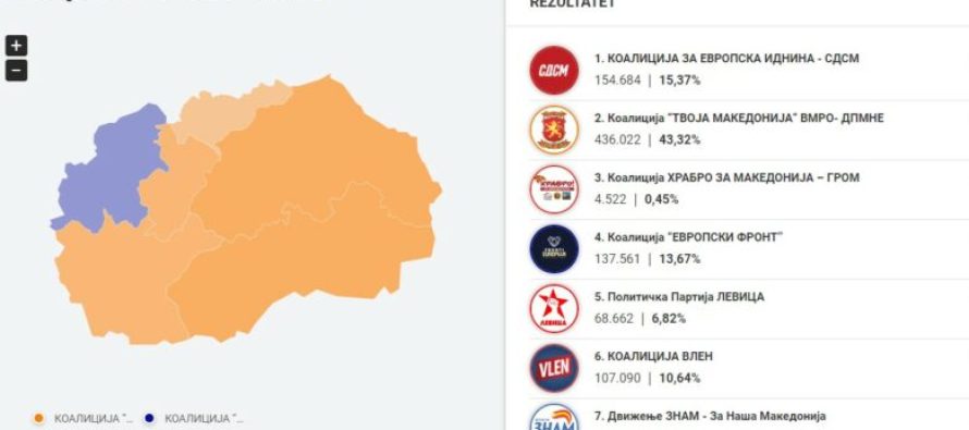 Pesha e votës, jo e njëjtë në të gjitha njësitë