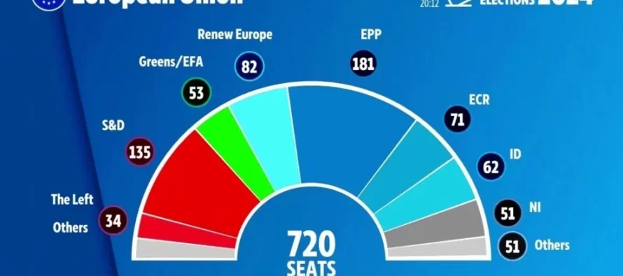 Rezultatet e zgjedhjeve që tronditën Parlamentin Europian, cilat janë ndryshimet që pritet të ndodhin