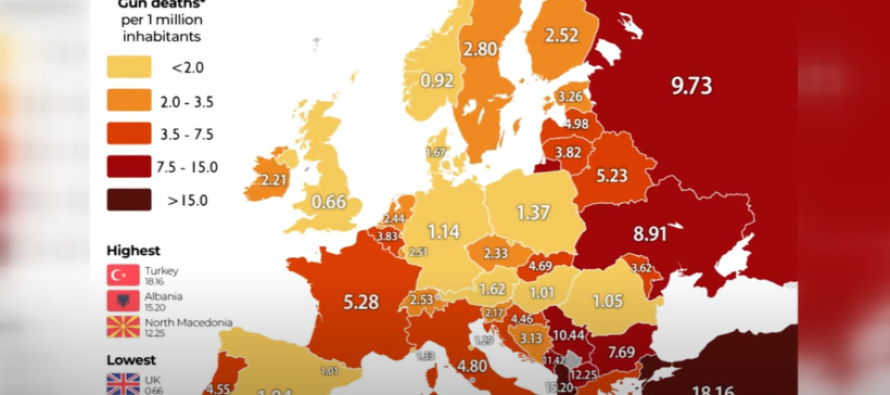Maqedonia e Veriut e treta në Evropë sipas shkallës së vdekjeve nga armët e zjarrit