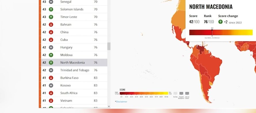 Ku gaboi qeveria e mëparshme dhe çfarë duhet të bëjë qeveria e re në luftën kundër korrupsionit?