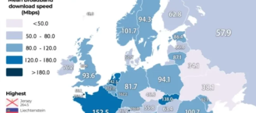 Maqedonia e Veriut ka internetin më të shpejtë në rajon