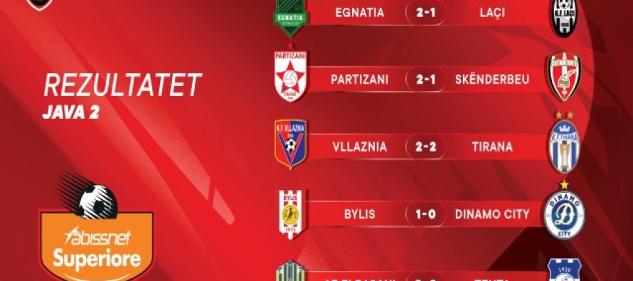 Mbyllet java e dytë e “Abissnet Superiore”: Egnatia kryeson e vetme, festojnë Elbasani dhe Bylisi