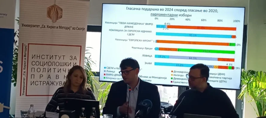 Sondazhi, reagon Instituti për Hulumtimet Sociologjike dhe Politike-Juridike
