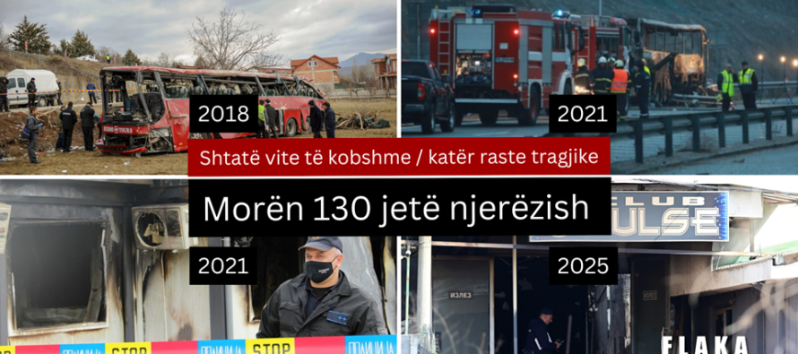 Në shtatë vite – katër raste tragjike që morën 130 jetë njerëzish në Maqedoninë e Veriut