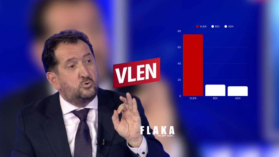 Qoku i bindur: VLEN-i do t’i fitojë 76% të komunave me shumicë shqiptare!