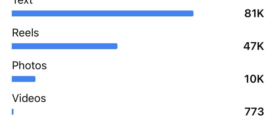 Facebook jep edhe lajme të mira: Vetëm dje Flaka 130 mijë shikime