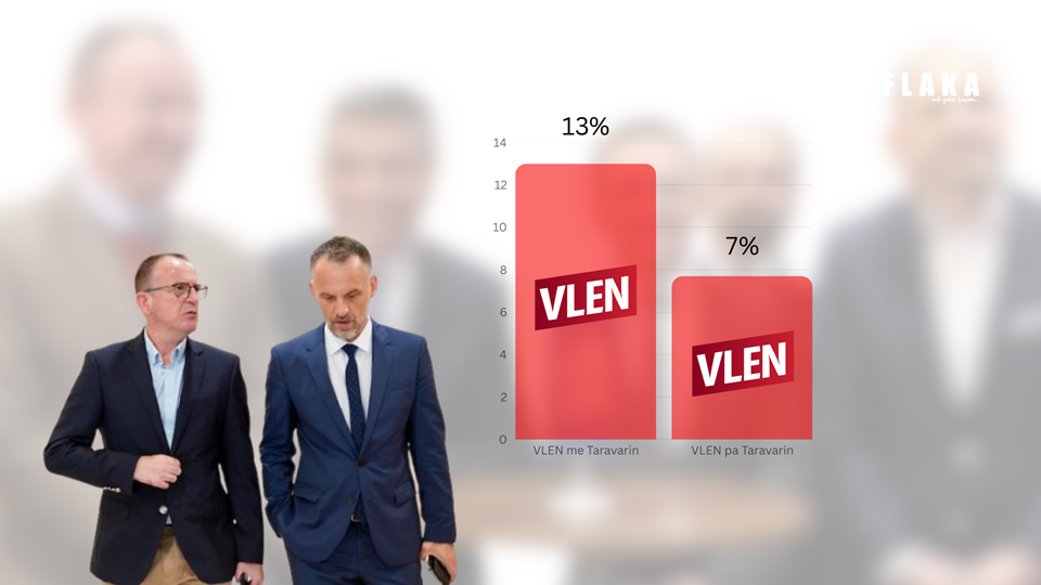 Arben Taravari e shkëputi elektoratin e ASH-së nga VLEN – Arben Fetai nuk arriti ta ndalë