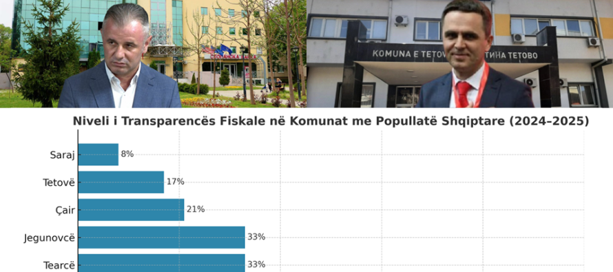 Pse komunat shqiptare keqqeverisen – Në krye Çairi e Tetova