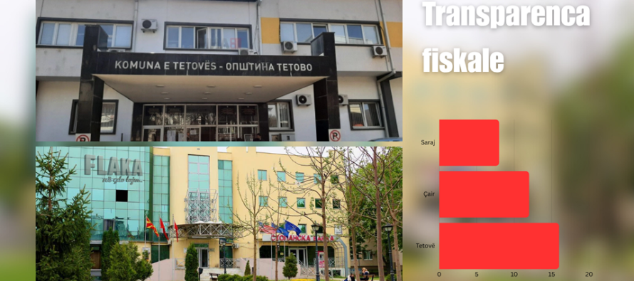 Hulumtimi i CEA: Tetova, Çairi dhe Saraji – komunat më jotransparente në vend