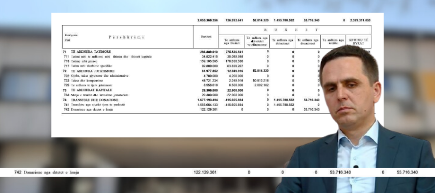 Donacion misterioz në Komunën e Tetovës: Gati 1 milion euro, por nuk dihet pse dhe nga cili shtet?
