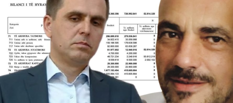 Asllan Koka pyet Bilall Kasamin: Nga cili shtet i huaj janë regjistruar 873 mijë euro në bilancin e Komunës së Tetovës?