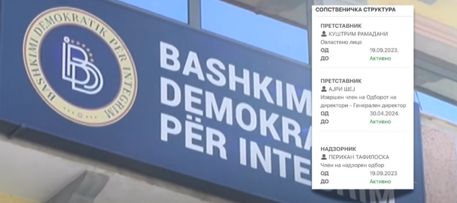 BDI: Skandal në Çair, pyetje serioze për Ngrohtoren dhe lidhjet me Izet Mexhitin