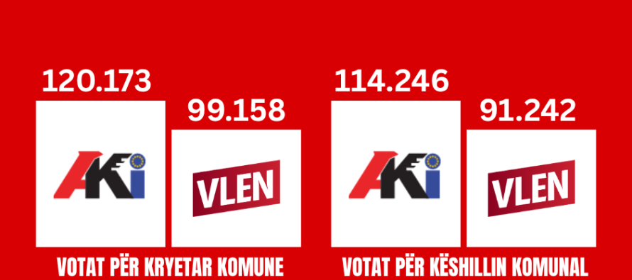 KSHZ: AKI para VLEN-it edhe në listat për Këshillin Komunal, edhe me kandidatët për kryetar komune