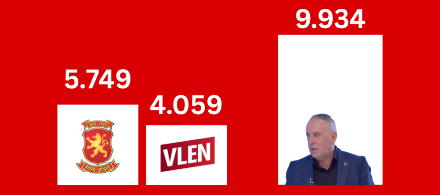 Në Strugë, Mendi Qyra mori vetëm 126 vota jashtë bazës së VLEN dhe VMRO-DPMNE