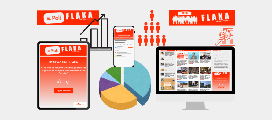 VOX – Sondazhi i Flaka: Integrimi evropian nën dyshim: Shumica e qytetarëve pesimistë për rrugën drejt BE-së