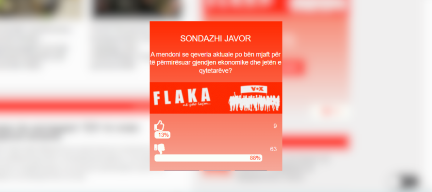 Sondazhi në Flaka: Qytetarët kritikë ndaj performancës ekonomike të qeverisë