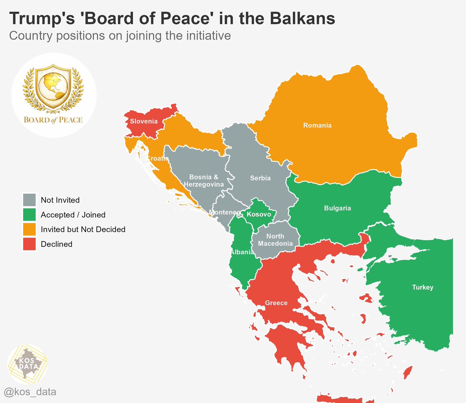 “Board of Peace” i Trump në Ballkan: Shqipëria dhe Kosova pjesë, Maqedonia e Veriut jashtë