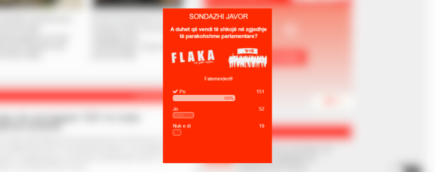 Sondazhi në Flaka: 68% e të anketuarve kërkojnë zgjedhje të parakohshme parlamentare