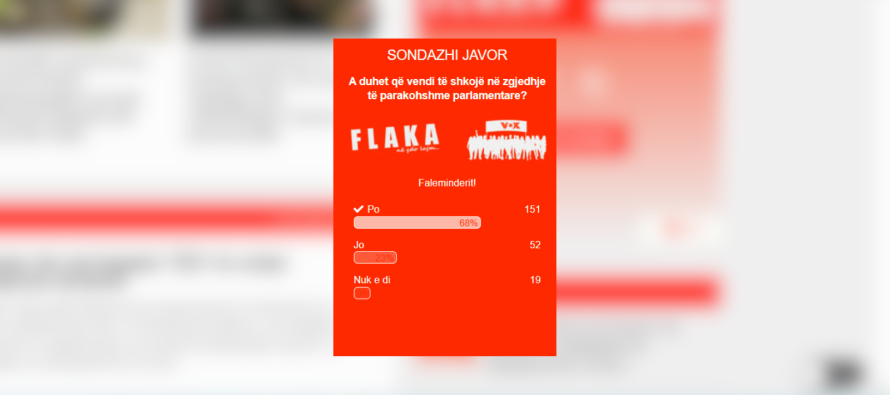 Sondazhi në Flaka: 68% e të anketuarve kërkojnë zgjedhje të parakohshme parlamentare