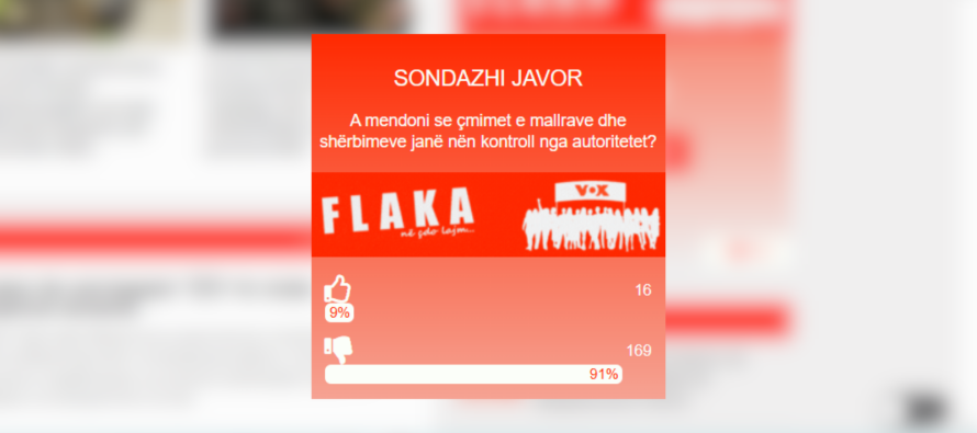 Qytetarët skeptikë ndaj kontrollit të çmimeve: 91% thonë se autoritetet kanë dështuar