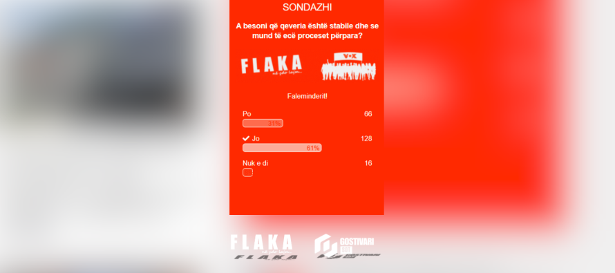 Sondazhi: Skepticizëm qytetar ndaj stabilitetit të qeverisë