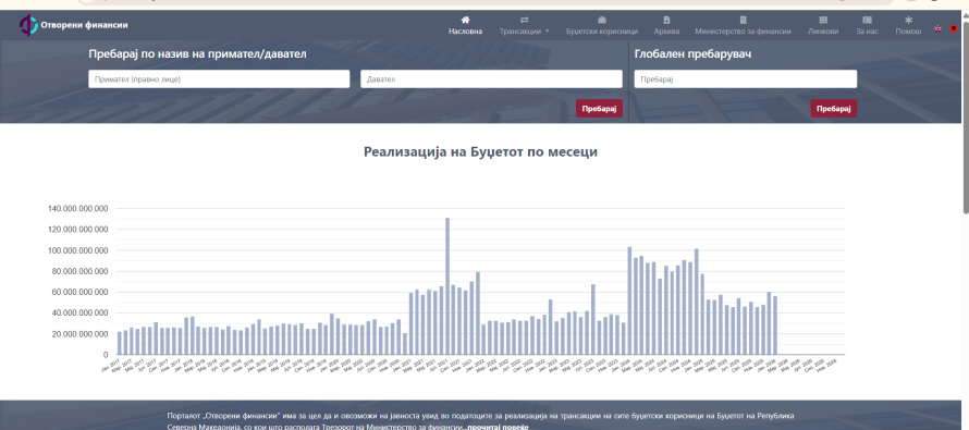 Alarmi në Flaka: Rikthehet në funksion platforma “Open Finance”