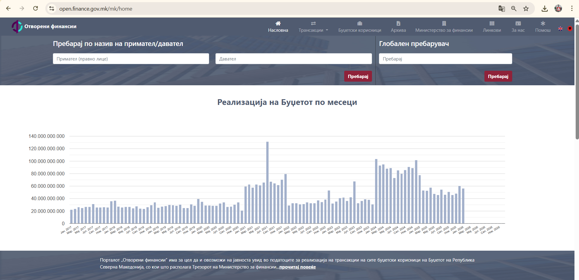 Alarmi në Flaka  Rikthehet në funksion platforma  Open Finance 