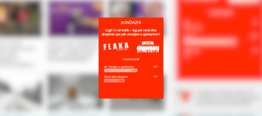 Ligji i ri në trafik: Rend apo zhvatje? Qytetarët përgjigjen në sondazhin e FLAKA-s