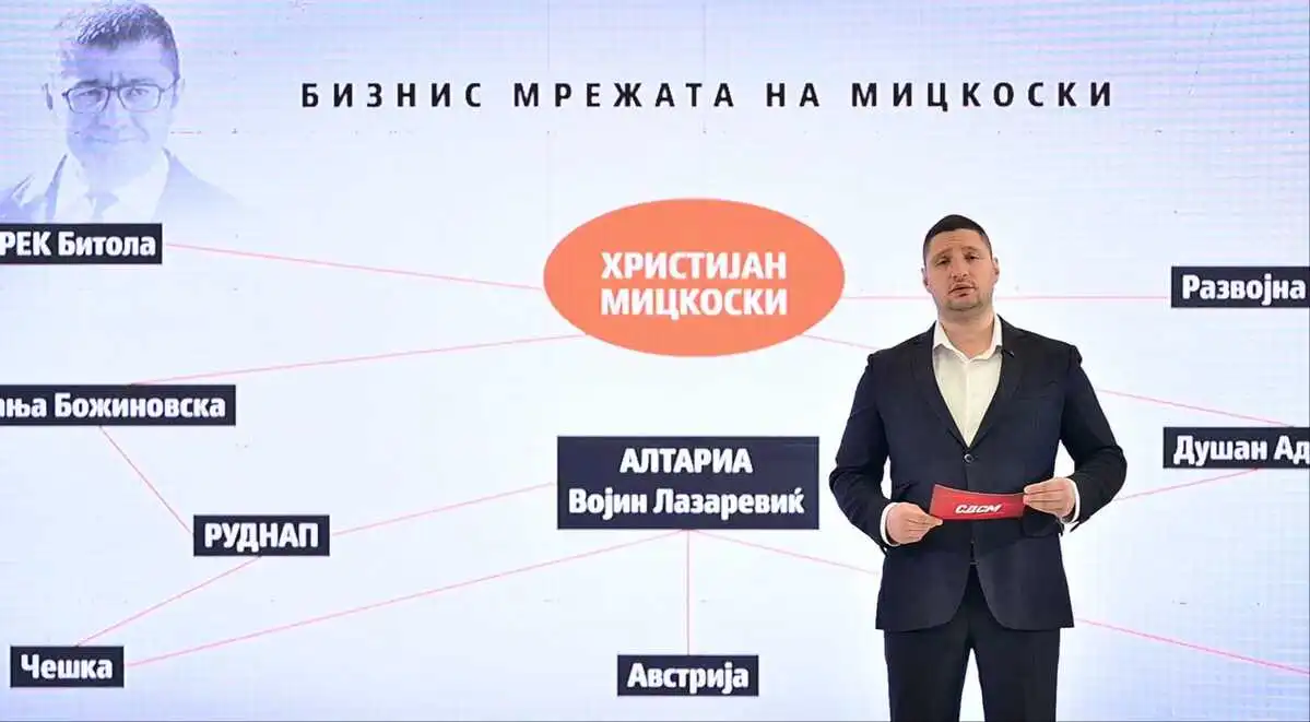 Rrjeti i bizneseve të Mickoskit   LSDM shpalos të dhënat