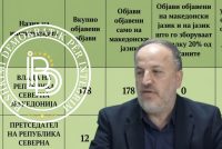 BDI për Adnan Azizin: Tentativë propagande që u kthye në pranim të problemit