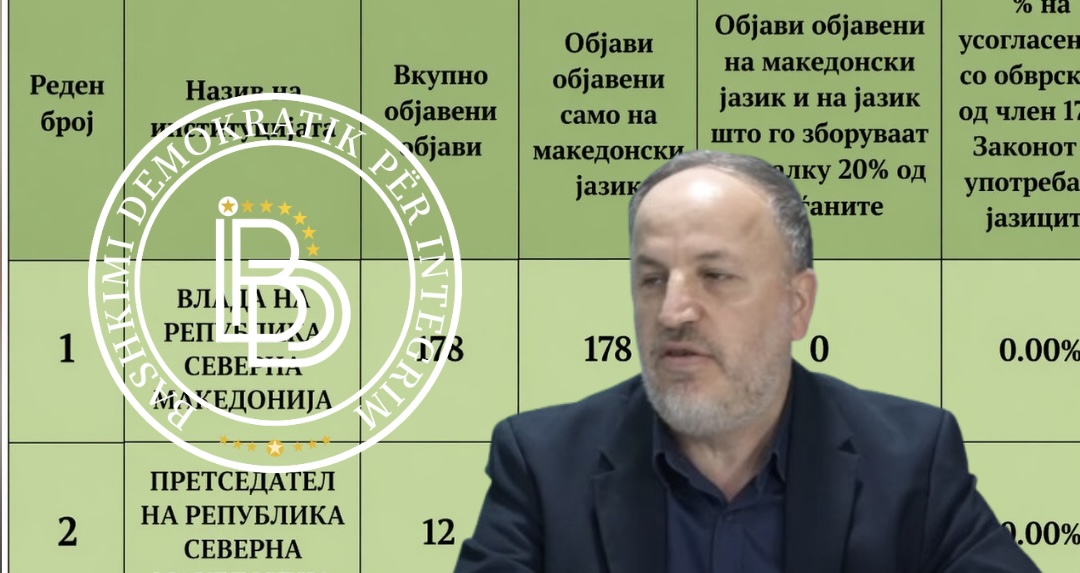 BDI për Adnan Azizin: Tentativë propagande që u kthye në pranim të problemit