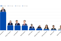 Sondazhi javor në Flaka: Kush është lideri i preferuar? – Rezultatet nga 1281 votues