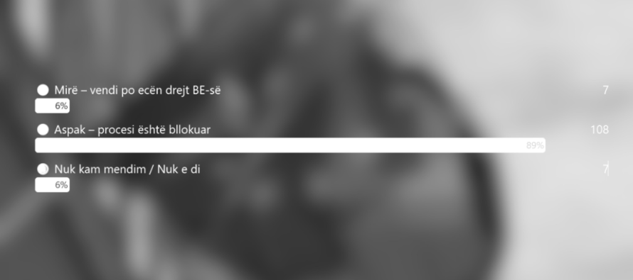 89% e pjesëmarrësve në sondazhin e Flaka-s vlerësojnë se integrimi në BE është bllokuar