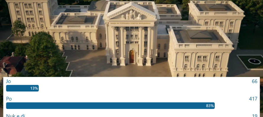 Sondazhi i Flakës: 83% thanë “Po” zgjedhjeve të parakohshme – Votuan 502 lexues!